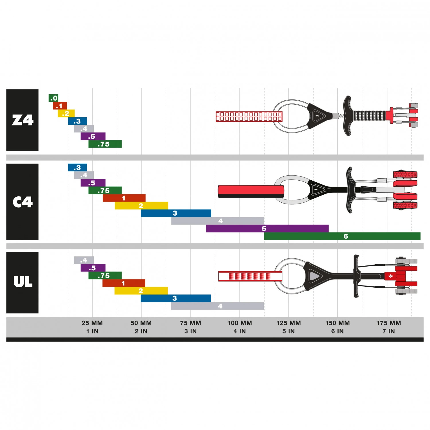 Black Diamond - Camalot Z4 - Coinceur à Cames 4 Black Diamond - Camalot Z4 - Coinceur à Cames – Image 2